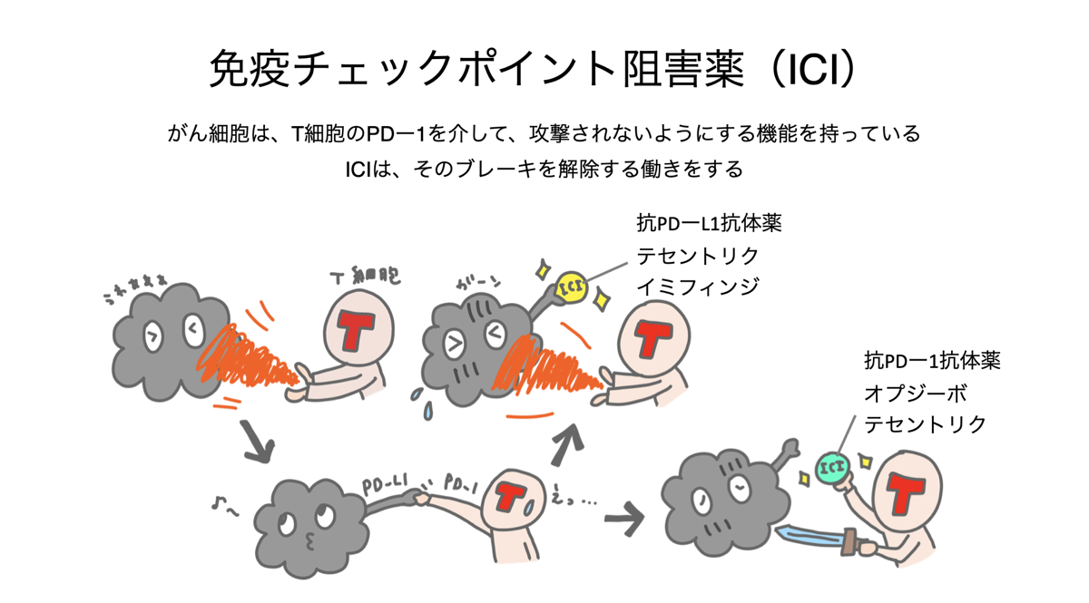 がん治療学習会スライド1