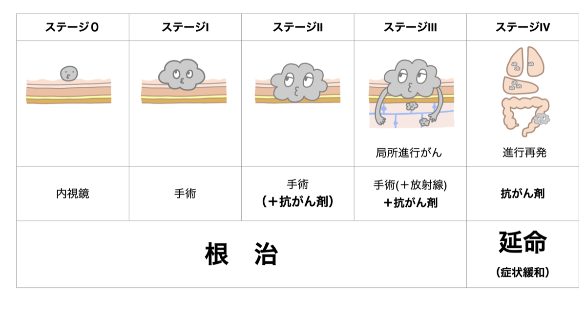 がん治療学習会スライド2
