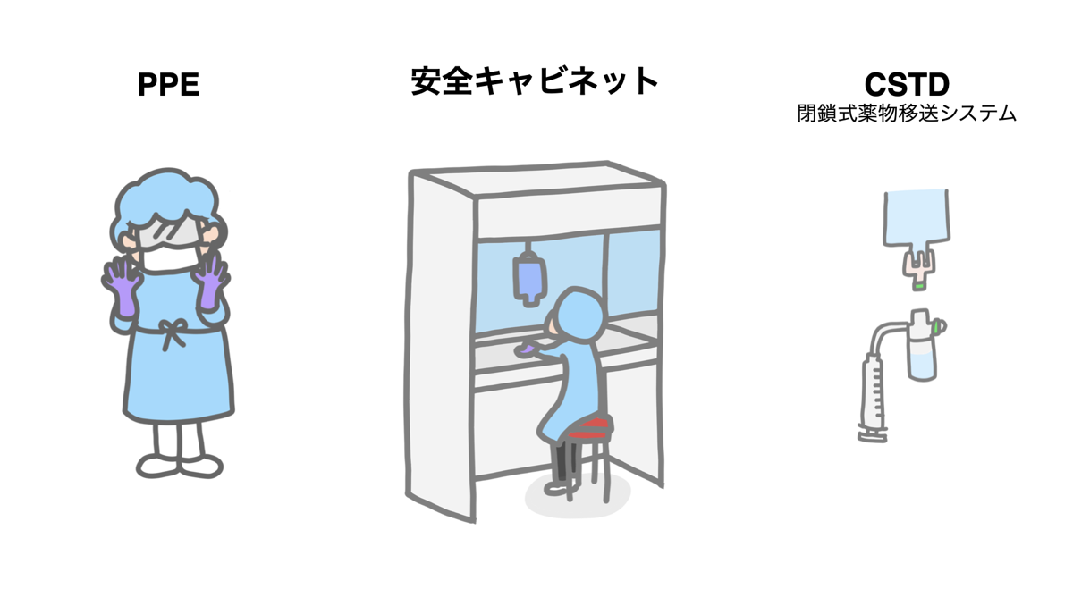 がん治療学習会スライド3