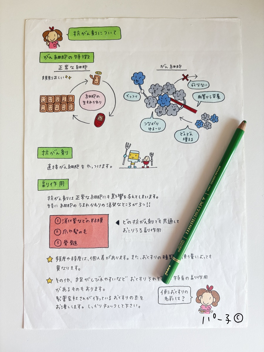 お薬説明書 1ページ目